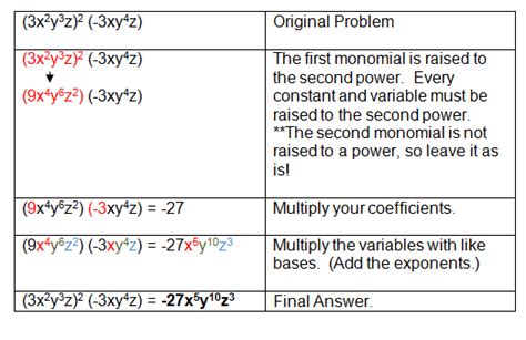 Multiplying Monomials