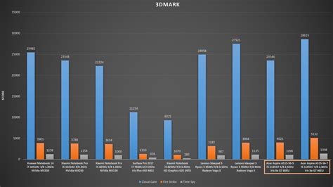 COMPARATIVE: Intel Iris Xe G7 GPU VS Intel HD Graphics, AMD Vega and NVidia MX | AndroidPCtv