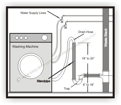 How To Install A Washing Machine