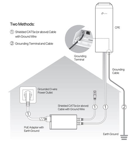 wiring guide my summer car - Wiring Diagram and Schematics