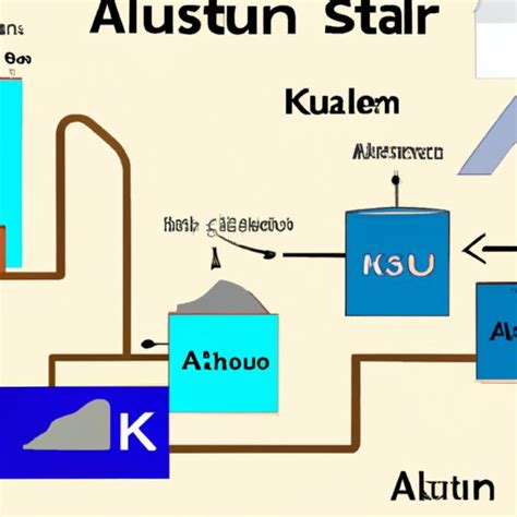 Aluminum Potassium Sulfate: Uses, Benefits, and Potential Risks - Aluminum Profile Blog