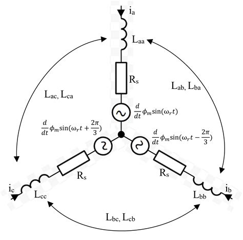 elektrisches Modell PMSM erstellen, wie? - Mikrocontroller.net