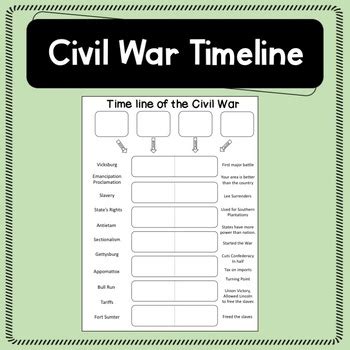 Civil War Timeline Worksheet by Hunka Learnin' Love | TpT