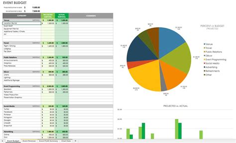 Event Planning Checklist Template Excel Free ~ Sample Excel Templates