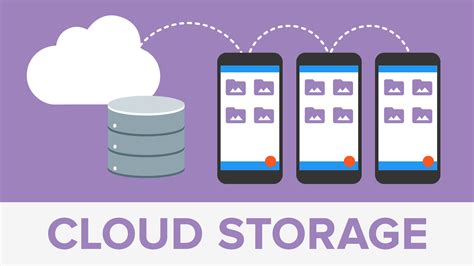 Advantages and Disadvantages of Cloud Storage – AtulHost