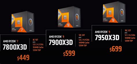 AMD Shows First Ryzen 7 7800X3D Game Benchmarks, Up To 24% Faster Than ...