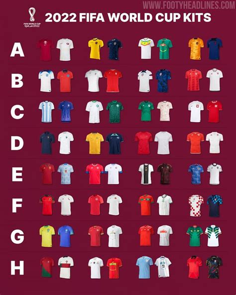 2022 World Cup Kits Overview - All 2022 World Cup Jerseys - Footy Headlines | World cup kits ...