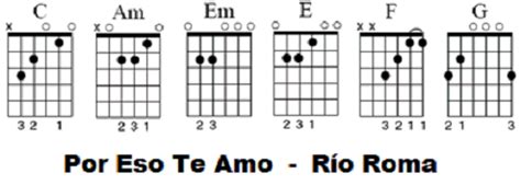 Por Eso Te Amo ACORDES guitarra acústica (Río Roma) : CURSOS DE GUITARRA