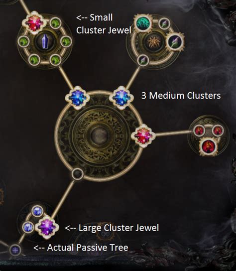 Useful Guide to PoE 3.10 Delirium Cluster Jewel