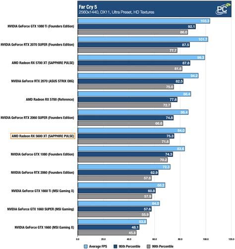 SAPPHIRE PULSE AMD Radeon RX 5600 XT Review - PC Perspective