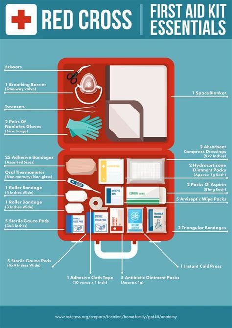 How to Create your Personal First Aid Kit - Inside First Aid First Aid Kit Checklist, Diy First ...