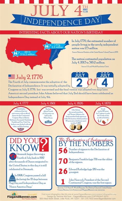 Independence Day Infographic | Independence day facts, Independence day ...