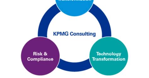 Strengths of KPMG Consulting - KPMG Japan