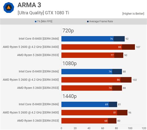 How To Overclock Cpu Amd Ryzen 5 2600 - DOWOHS