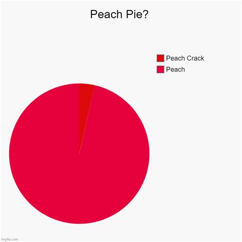 Peach Pie Chart - Imgflip