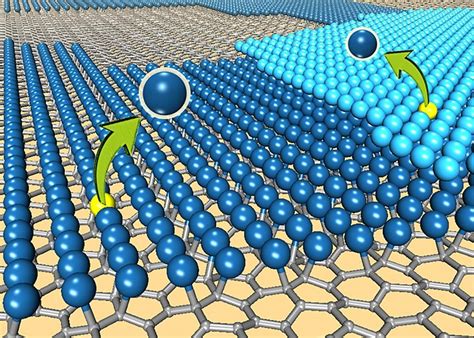 Platinum-graphene fuel cell catalysts show superior stability over bulk platinum