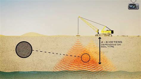 Dynamic Compaction - YouTube