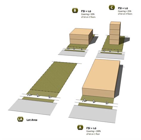 Explainer: Floor Space Index or FSI | UrbanToronto