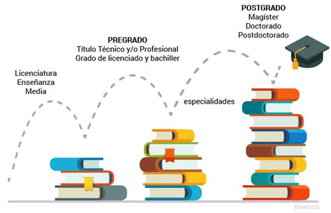 ¿Cuál es el pregrado y el posgrado?