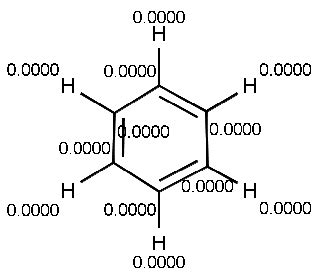 Partial Charge Distribution