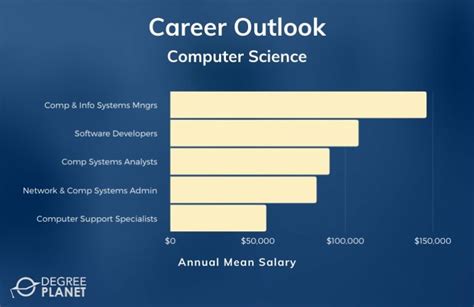 20 Best Computer Science Associate Degree Online [2021 Guide]