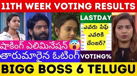 Bigg Boss 6 Telugu 11th Week Voting Results Today |Bigg Boss Season 6 ...