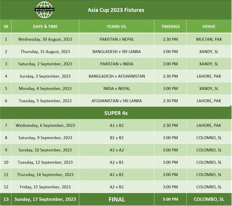 Asia Cup Schedule Start Date Fixture Teams Venue Sportewave | Hot Sex Picture