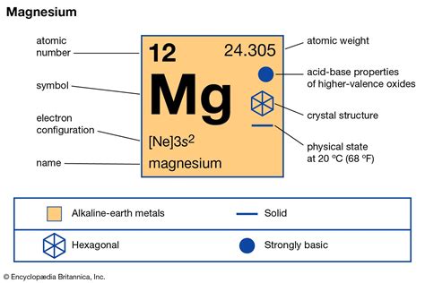 magnesium | Description, Properties, & Compounds | Britannica