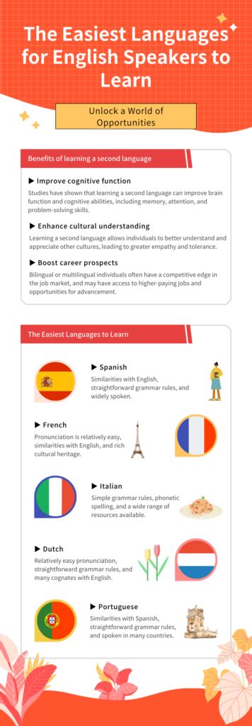 [Infographic] Unlocking the Easiest Languages for English Speakers to ...