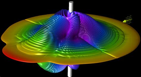 XFdtd: 3D Electromagnetic Simulation Software