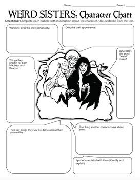 Macbeth Characterization Activity -- Worksheets, Bell-Ringers, Quizzes