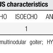 US of nodular goiter | Download Table