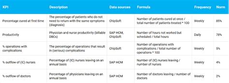 KPI meaning | 350 KPI examples | Key Performance Indicators