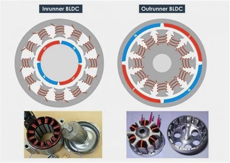 Bldc motor specifications about motor selection | ICAN