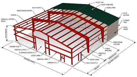 steel structure warehouse manufacturer