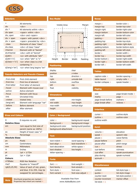 Css Cheat Sheet Pdf Css Cheat Sheet Html Cheat Sheet Cheat Sheets Images | The Best Porn Website