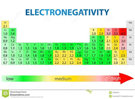 Electronegativity Chart And Ionic Character