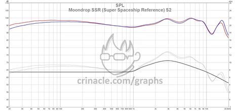 Moondrop SSR – In-Ear Fidelity