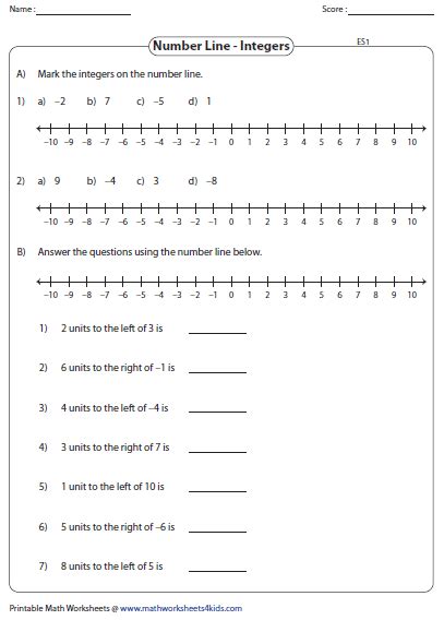 Integers on a Number Line Worksheets