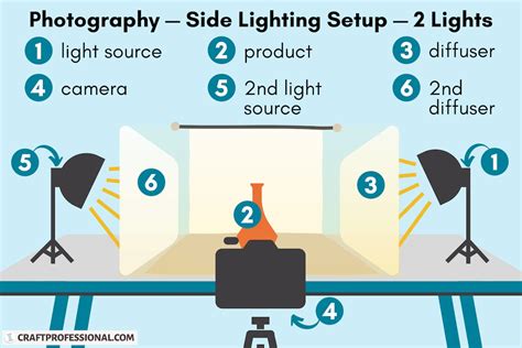 7 Types of Best Product Lighting to Help You Sell