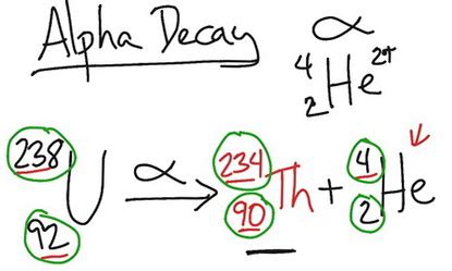 Radioactive Decay Uranium