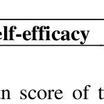 Academic Self-efficacy Perception Scores of Math Teacher Candidates | Download Table