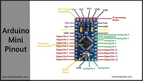 deštník Skeptický trávení arduino pro mini pins Pathetic Omezit panna