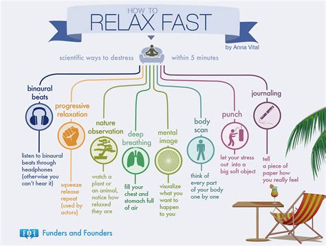 How To Relax Fast – Visual Notes – Medium