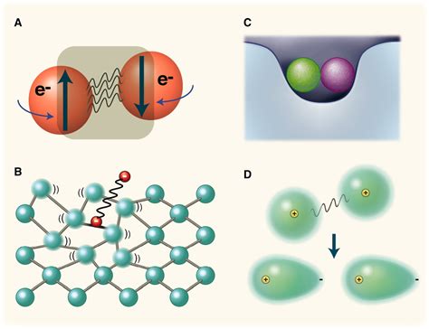 The Electron-Pairing Mechanism of Iron-Based Superconductors | Science