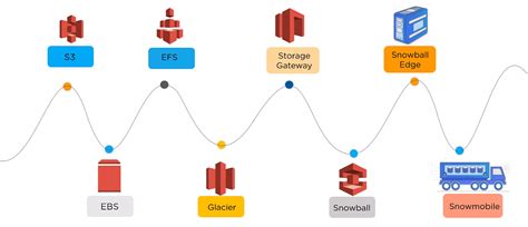 What is AWS S3: Overview, Features & Storage Classes Explained | Simplilearn