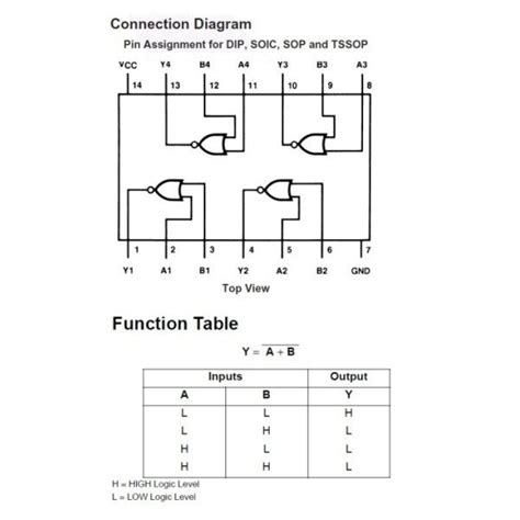 DATASHEET 74LS02 PDF