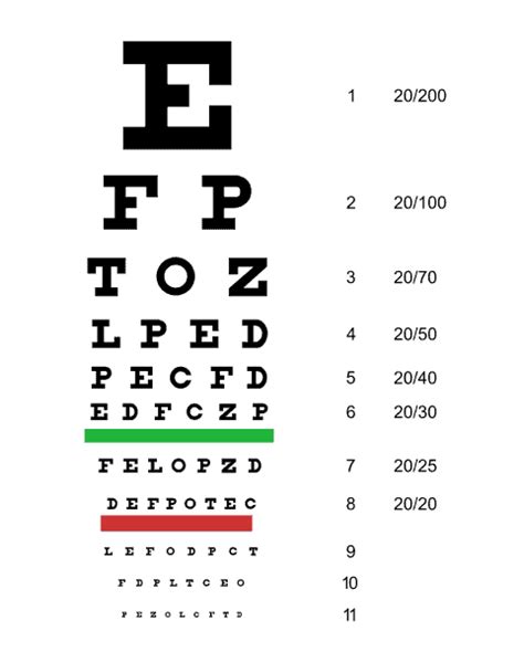 Dmv Eye Chart Cheat Sheet