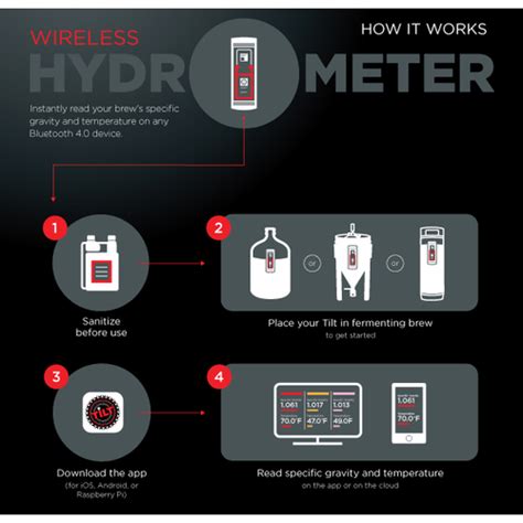 Tilt™ Hydrometer and Thermometer