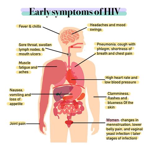 Signs and symptoms of HIV/AIDS - Wikipedia